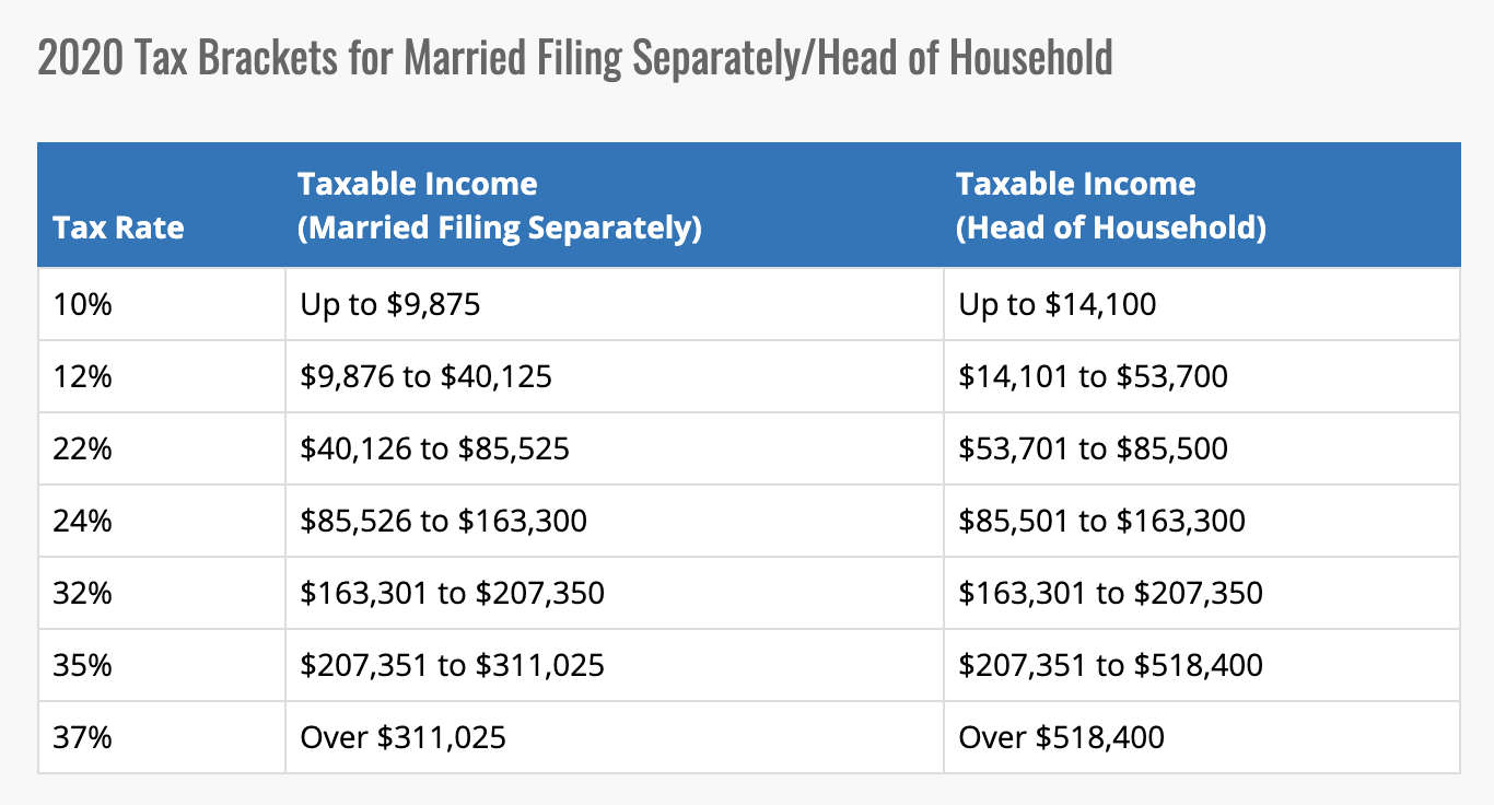 2021 income tax brackets